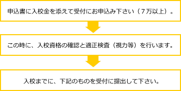 入校手続き